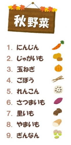 1万ポイント山分け 第21回クイズアンケート 秋野菜 結果発表 お知らせ サイバーパネル 1万ポイント山分け 第21回クイズアンケート 秋野菜 結果発表 お知らせ サイバーパネル