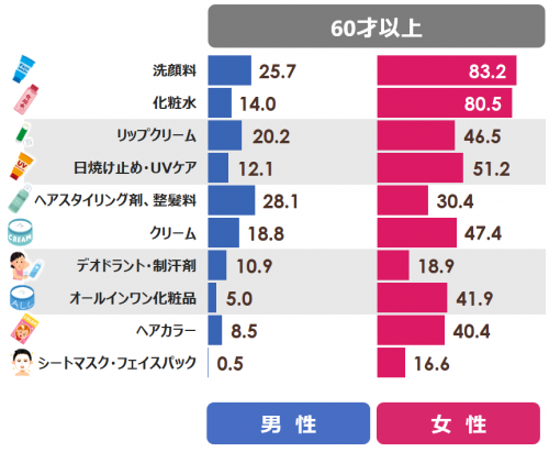 23_3e_60代以上_v2.png