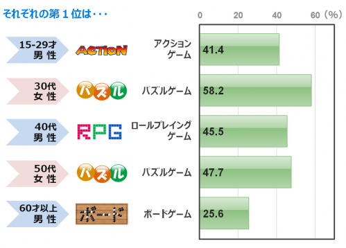1万ポイント山分け 第12回クイズアンケート 好きなゲーム 結果発表 お知らせ サイバーパネル 1万ポイント山分け 第12回クイズアンケート 好きなゲーム 結果発表 お知らせ サイバーパネル