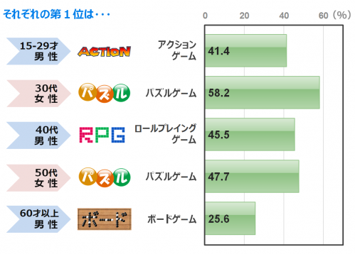 １万ポイント山分け 第１２回クイズアンケート 好きなゲーム 結果発表 お知らせ サイバーパネル