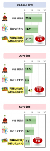 2_性年代別_top3_final.jpg