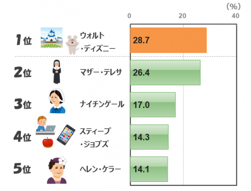 女性15-29歳グラフ.PNG