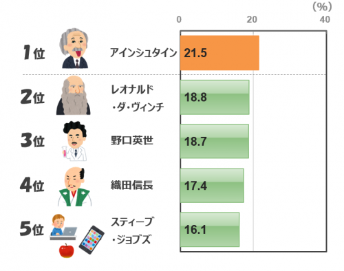 男性50代グラフ.PNG